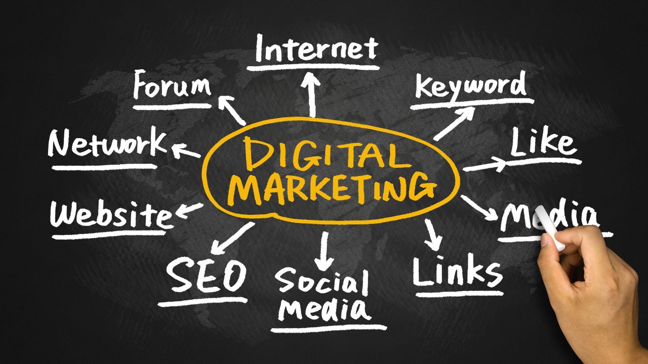 Digital Marketing Agency