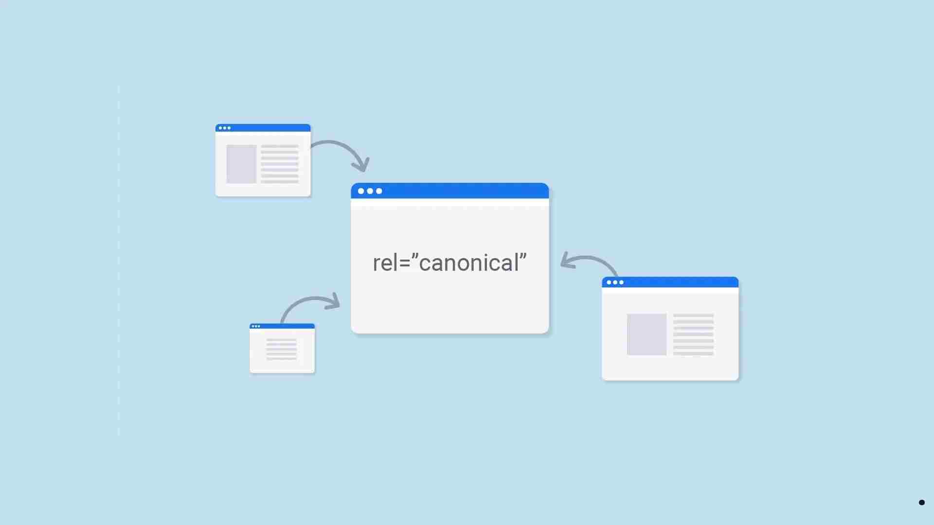 What is Canonical Tags in SEO?