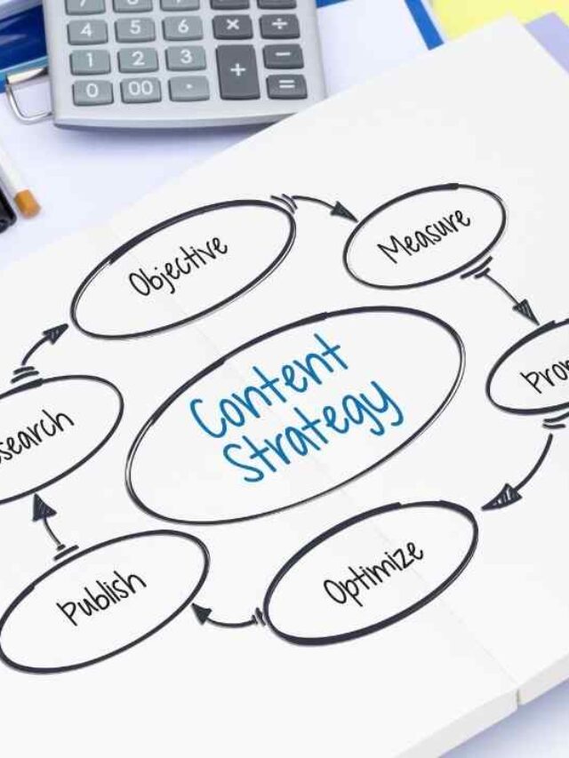 Key Components of a B2B Content Marketing Strategy